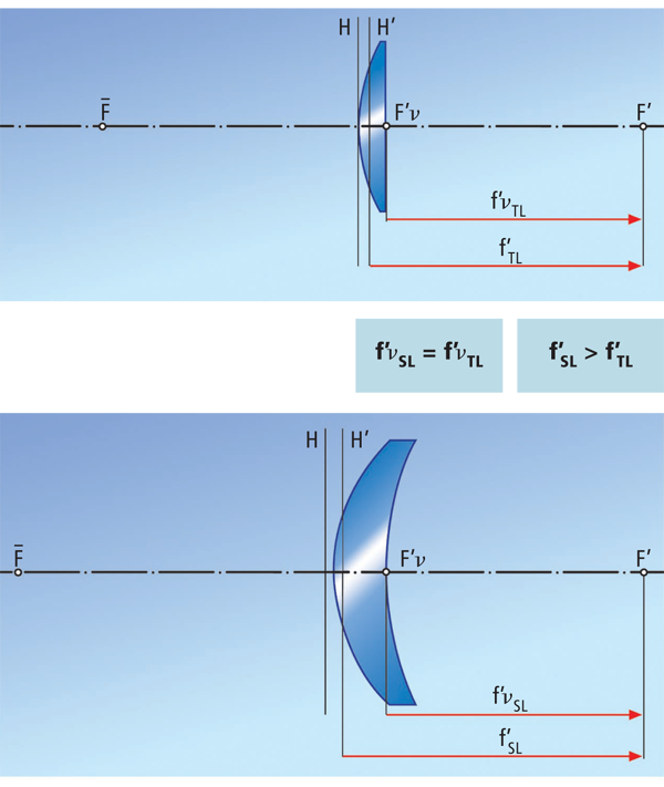 Prescribed and Measured Powers | ZEISS International