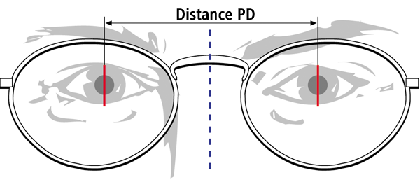 fitting lenses_lateral centration_600x270