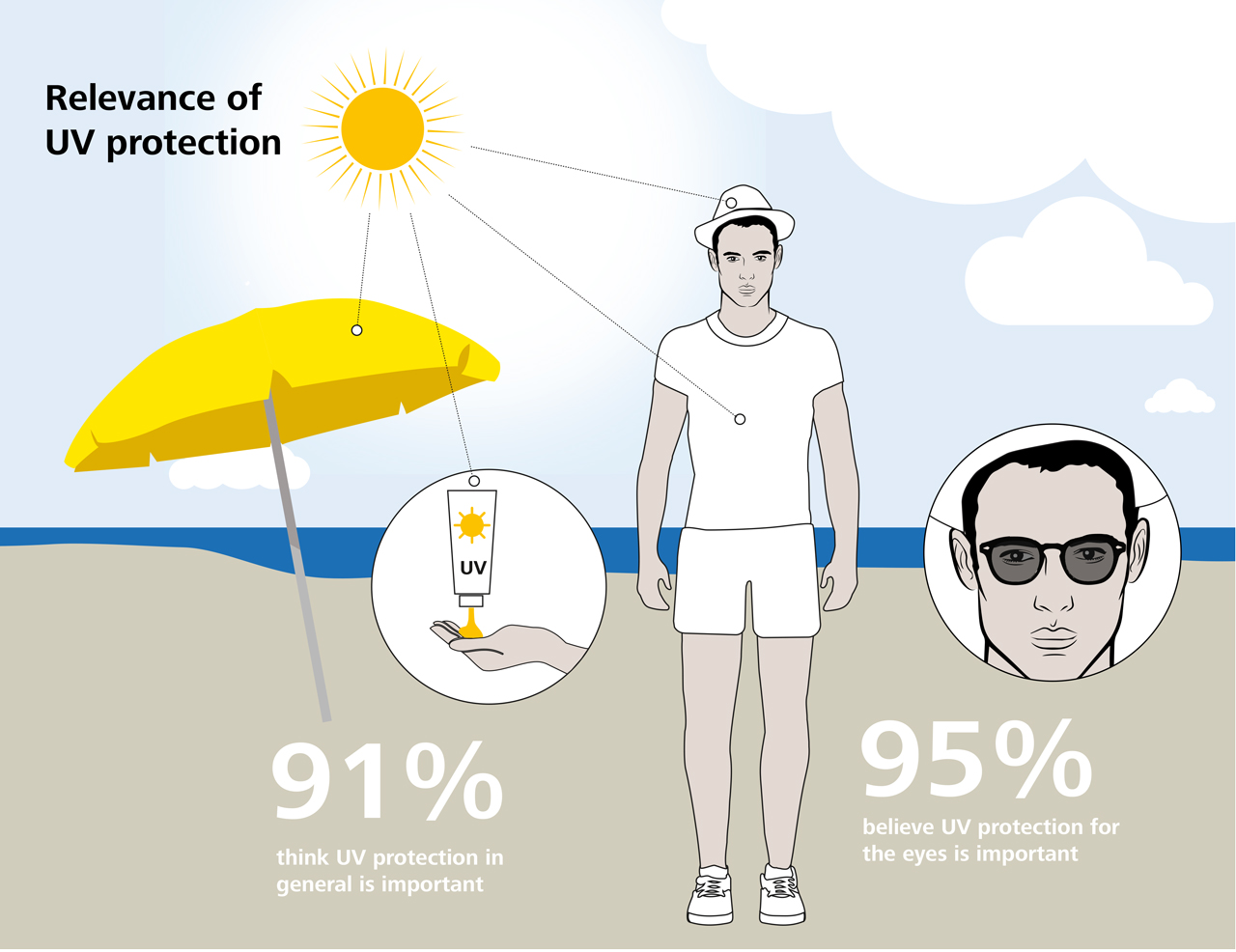 Clear online uv sunglasses