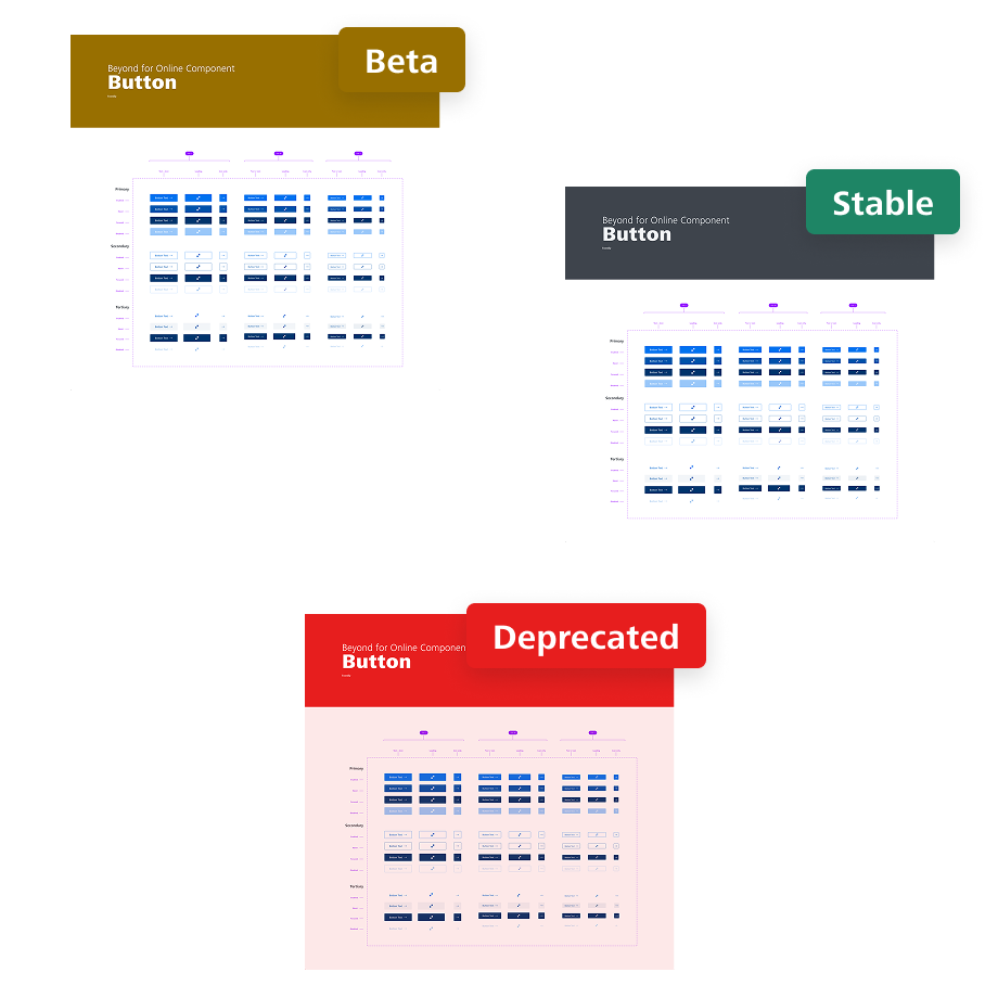 Sustainable updates