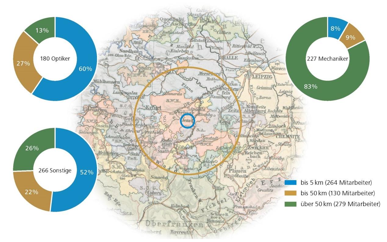 Evaluation of the places of residence of employees until 1890