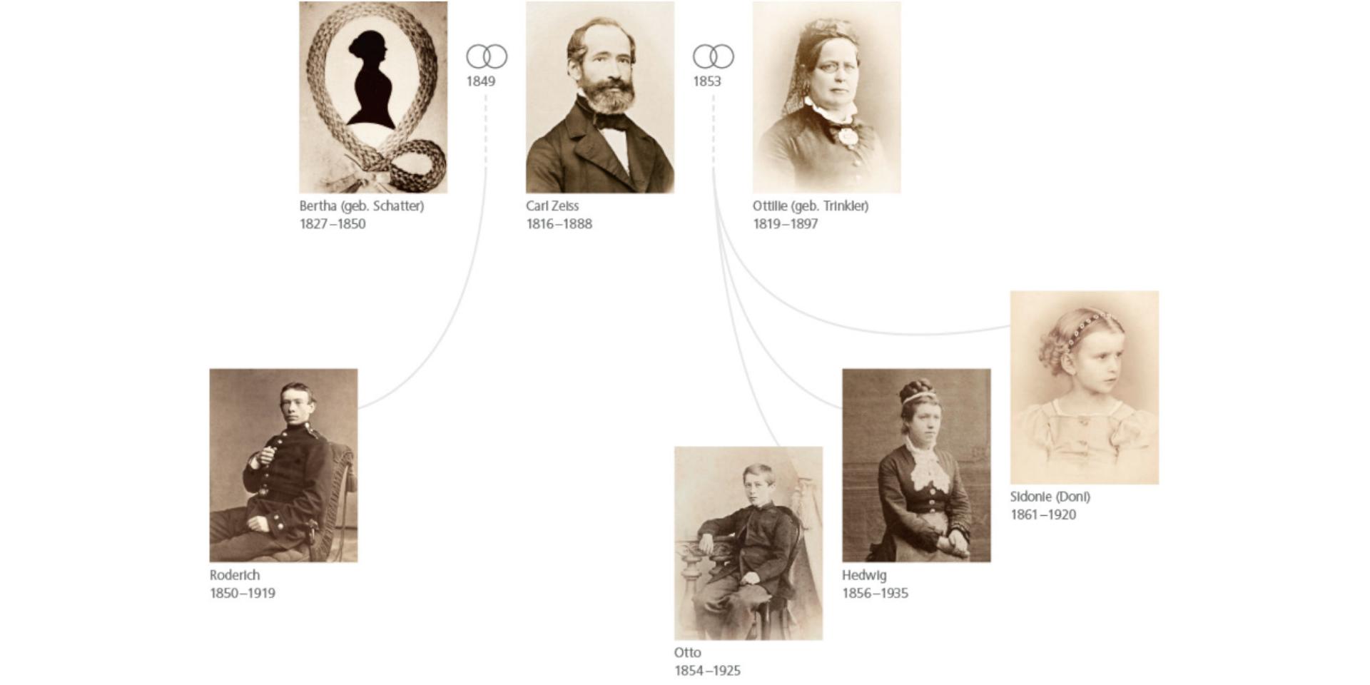 Carl Zeiss family tree