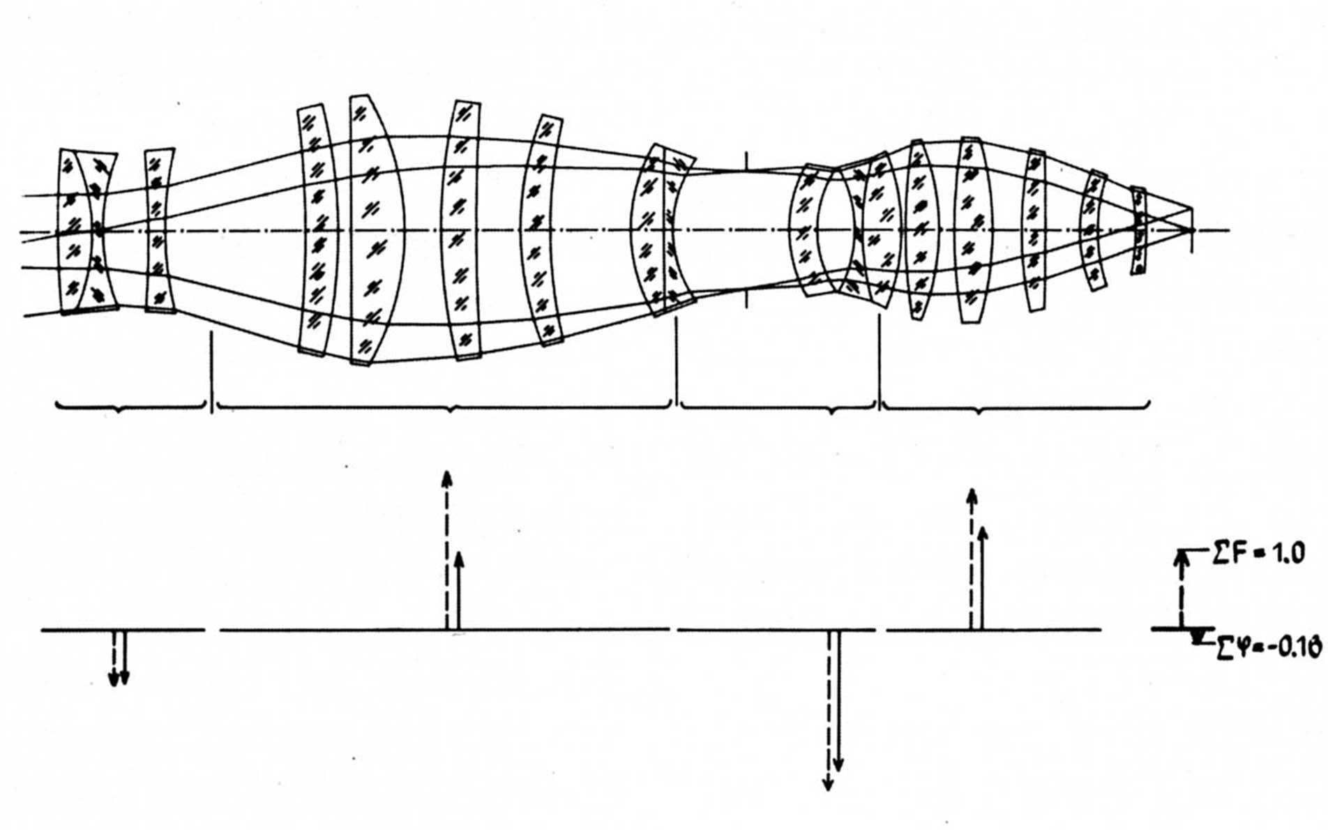 Projection optics drawing