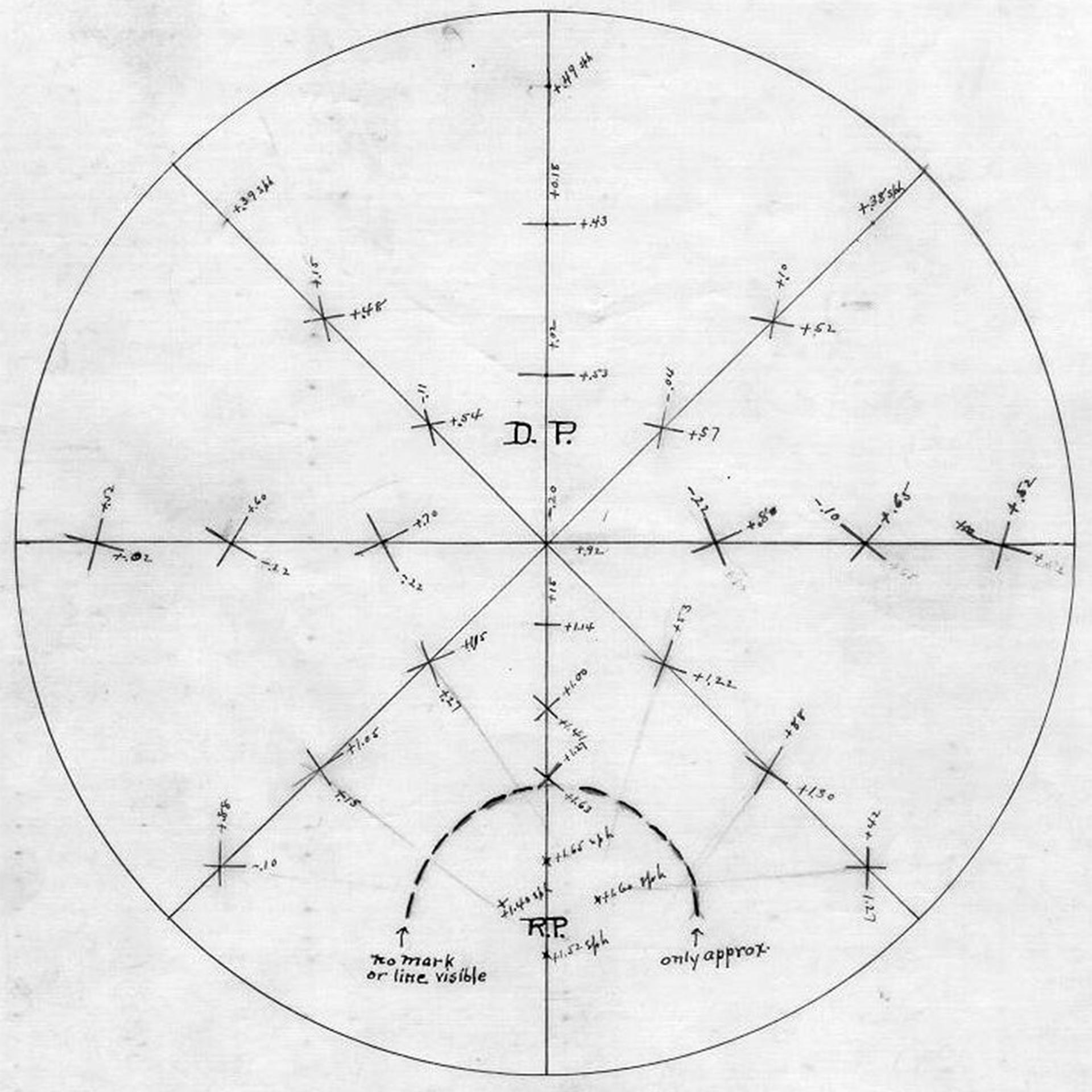 1920 Measurements on a Progressive Lens by Dr. Estelle Glancy