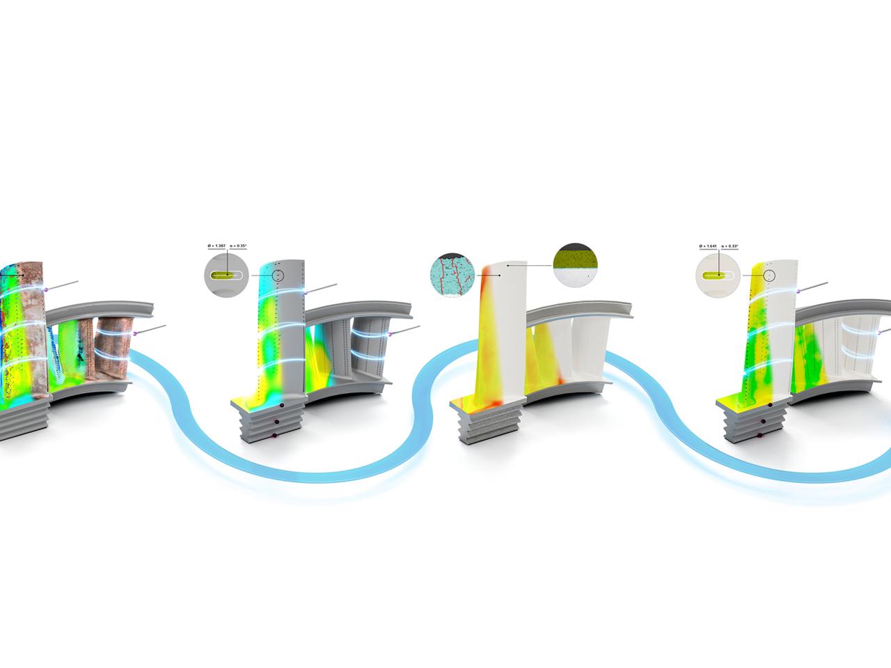 Part 2: The steps of the casting process