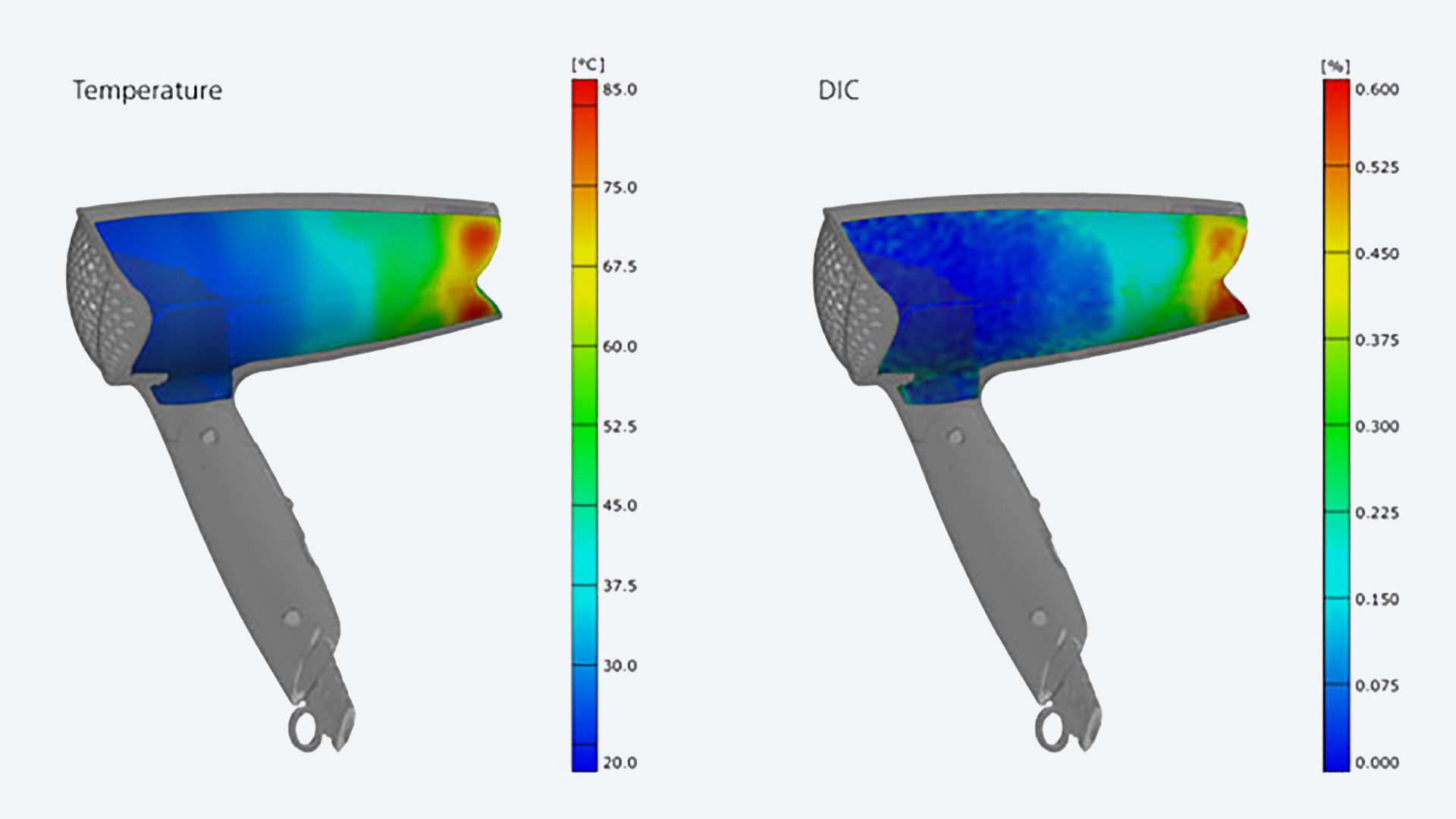  Correlation with temperature measurements