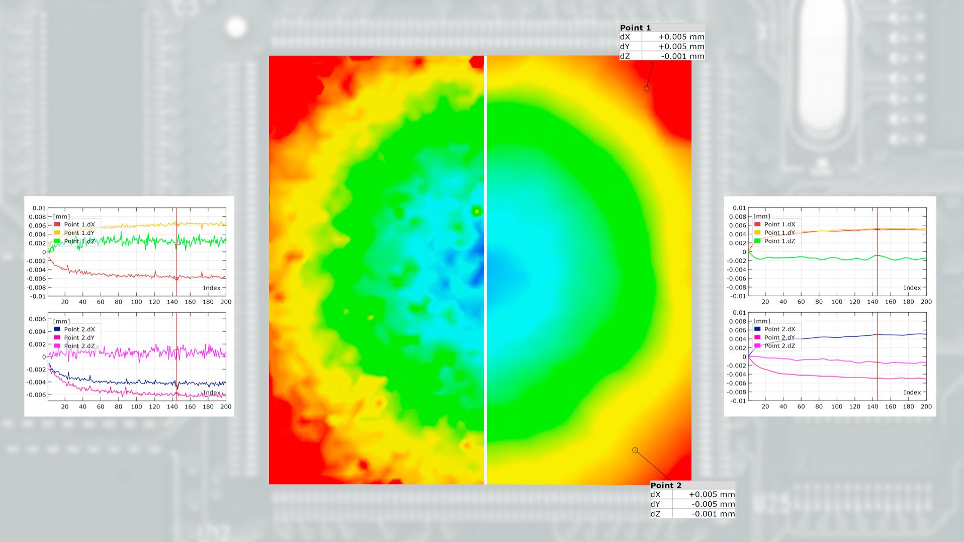 Coordinate-based filter functions