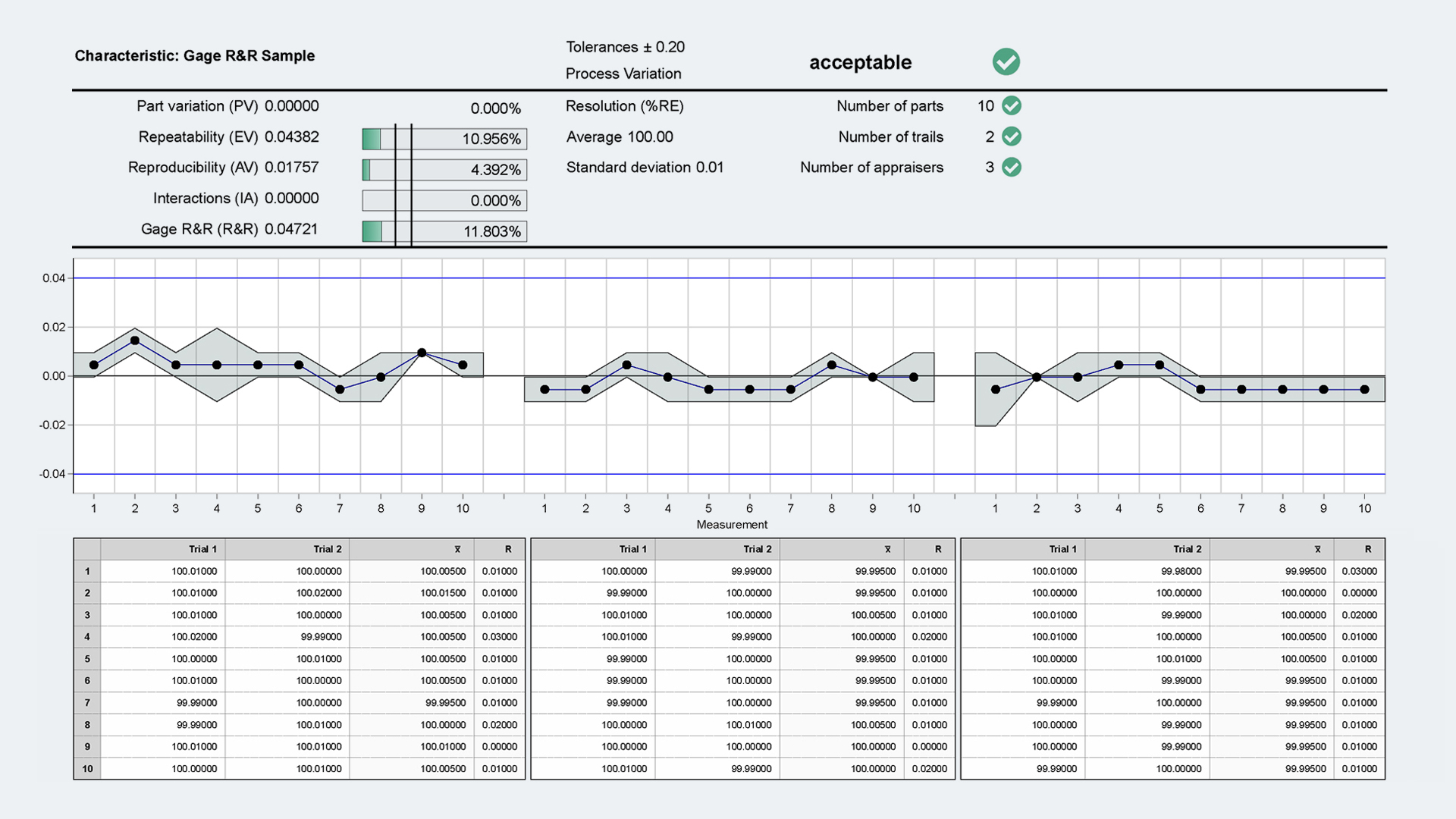 Better results with powerful statistics