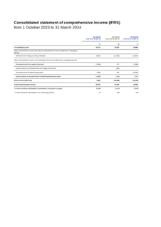 Preview image of Income statement 6m 2023/24