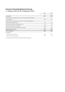 Vorschaubild von Konzern Gesamtergebnisrechnung 2023/24