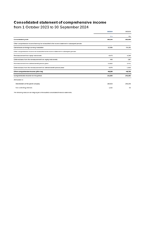 Preview image of Statement of comprehensive income 2023/24