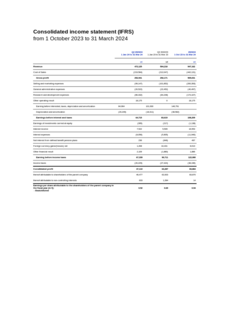 Preview image of Statement of comprehensive income 6m 2023/24