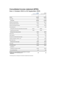 Preview image of Income statement 2022/23