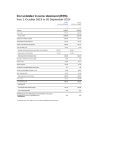 Preview image of Income statement 2023/24