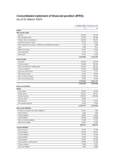 Preview image of Statement of financial position 6m 2023/24 