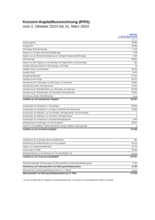 Vorschaubild von Konzernkapitalflussrechnung 6M 2023/24