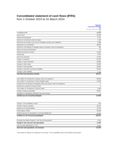 Preview image of Statement of cash flows {(/)}6m 2023/24
