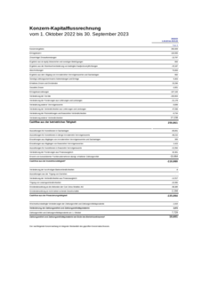 Vorschaubild von Konzernkapitalflussrechnung 2022/23
