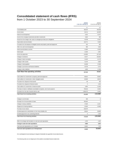 Preview image of Statement of cash flows 2023/24