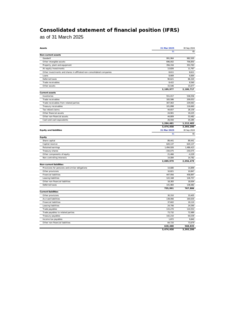 Preview image of Statement of financial position 6m 2024/25 