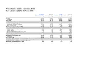 Preview image of Income statement 6m 2024/25