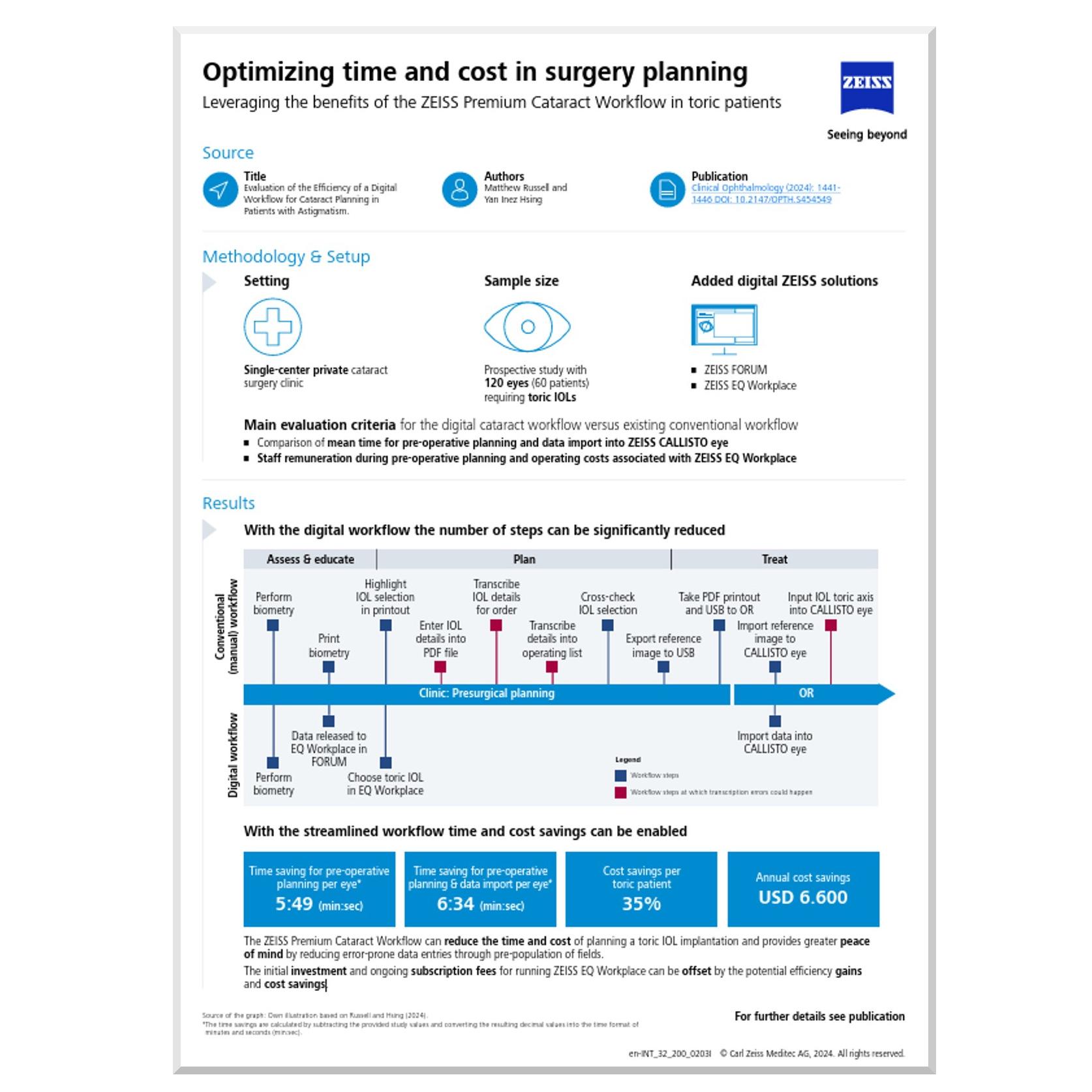Infographic detailing the benefits of the ZEISS Premium Cataract Workflow in reducing time, steps, and costs in toric patient surgery planning through digital solutions and streamlined processes.