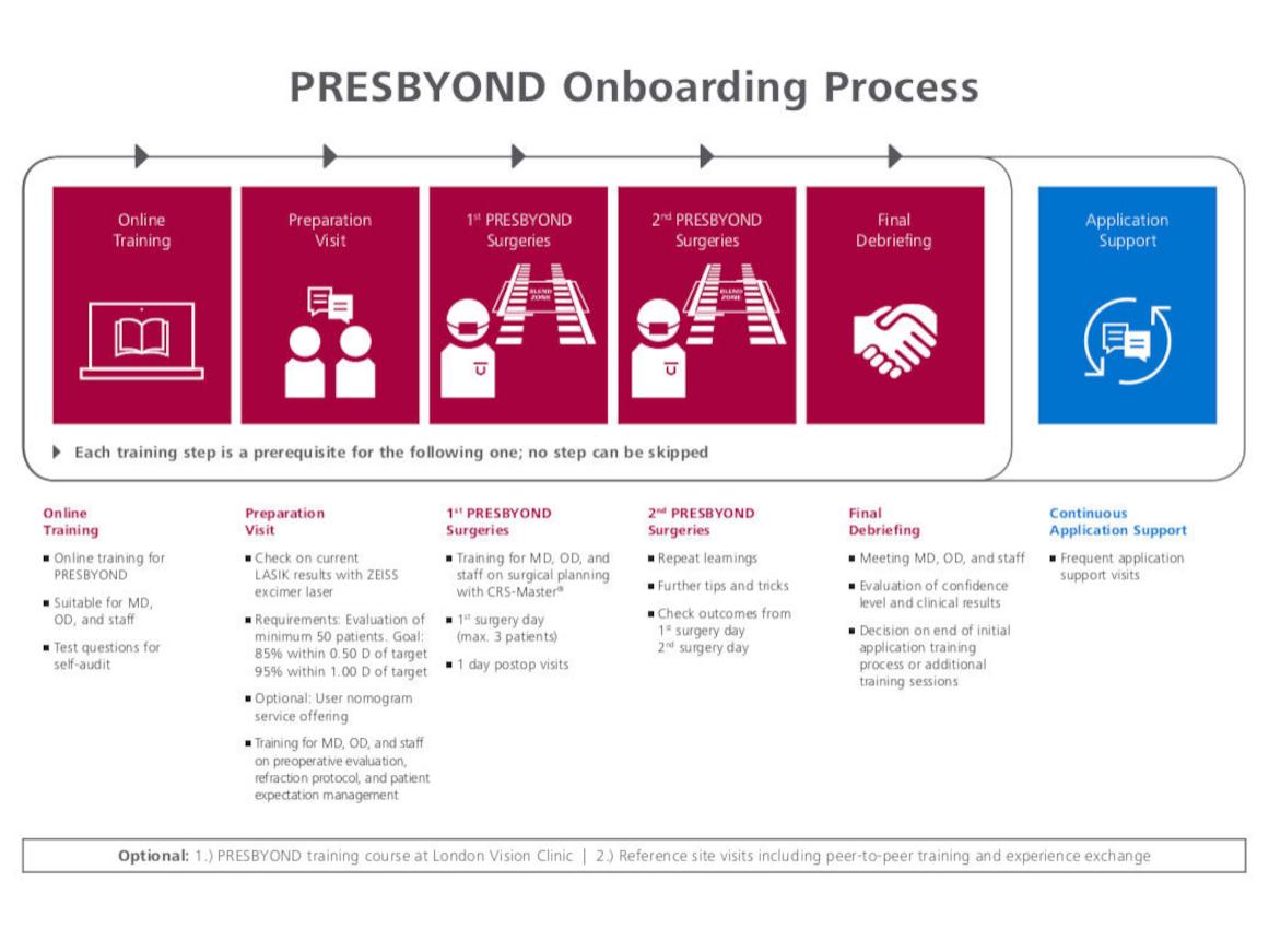 PRESBYOND Onboarding process