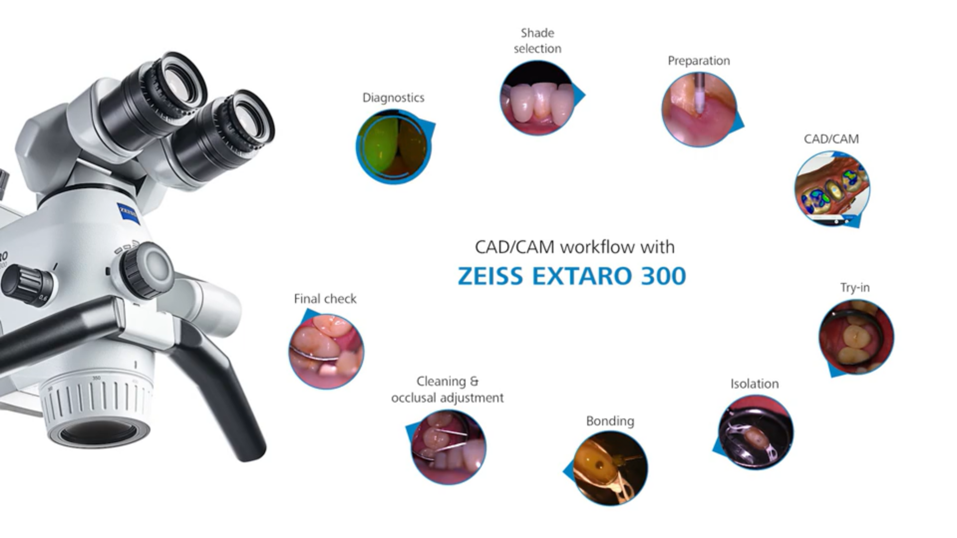 CAD/CAM workflow with ZEISS EXTARO 300