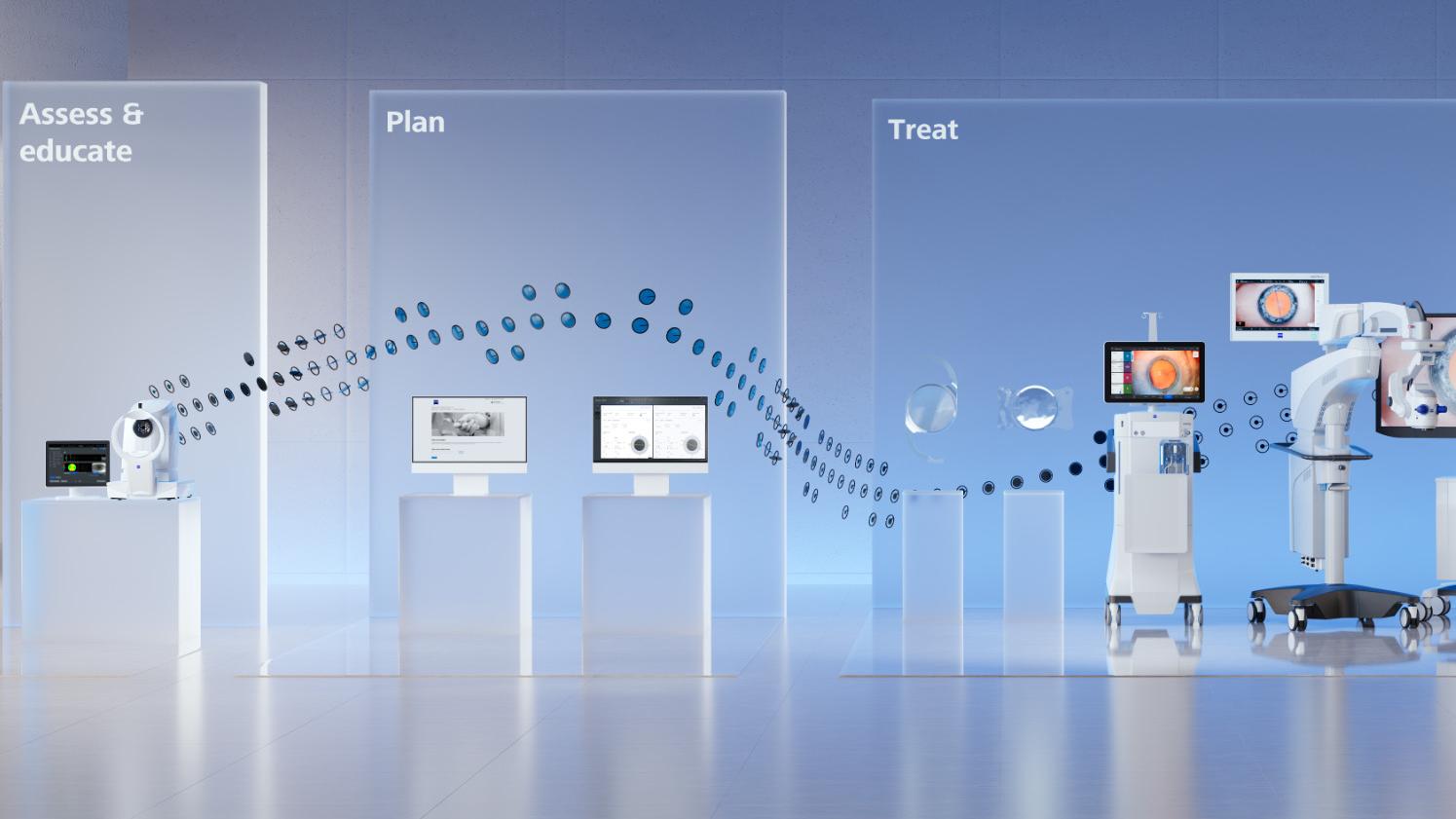 ZEISS Premium Cataract Workflow