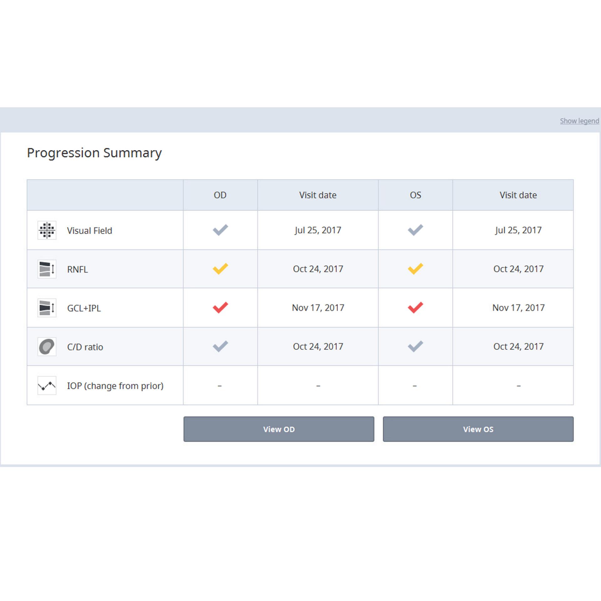 Zeiss Surveillez l'évolution de votre patient