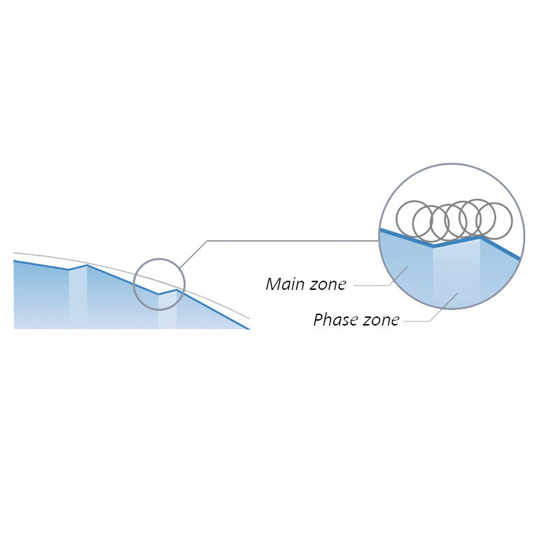Technologie de microphase lisse (SMP)
