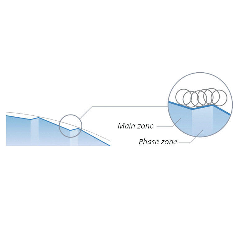 Tecnología Smooth Microphase (SMP)