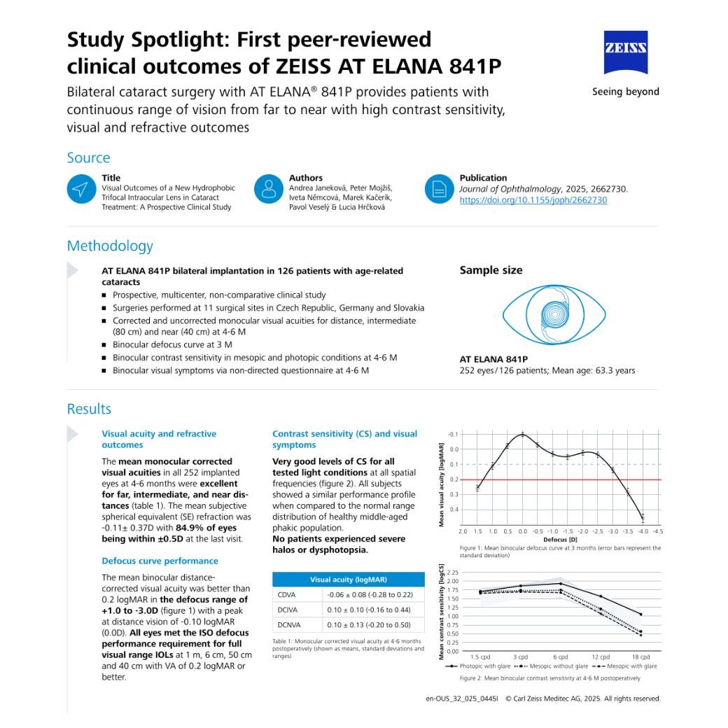 Dr. Andrea Janeková et al. – First peer-reviewed clinical outcomes of ZEISS AT ELANA 841P | Study Spotlight EN 