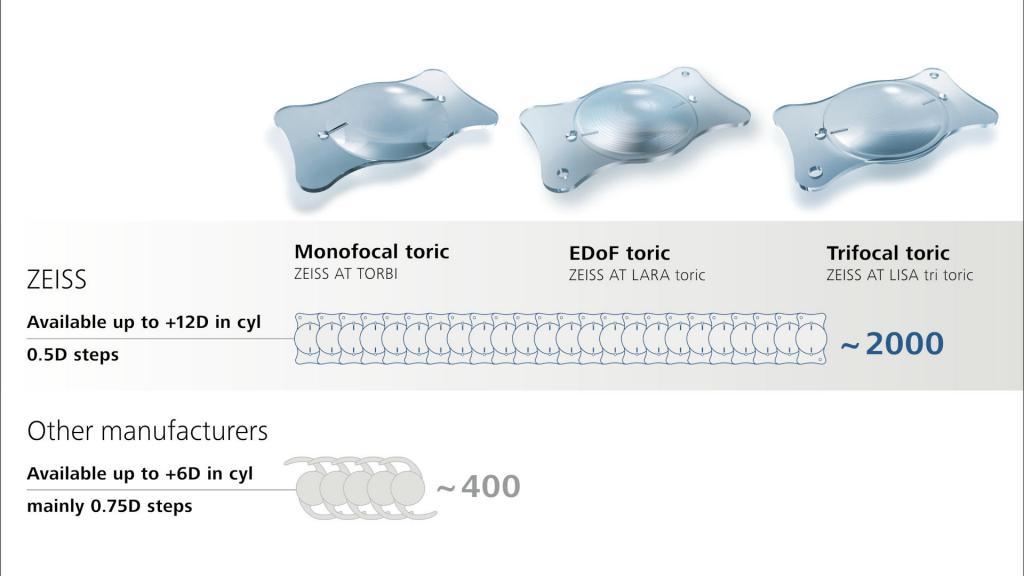 Lentes best sale intraoculares zeiss