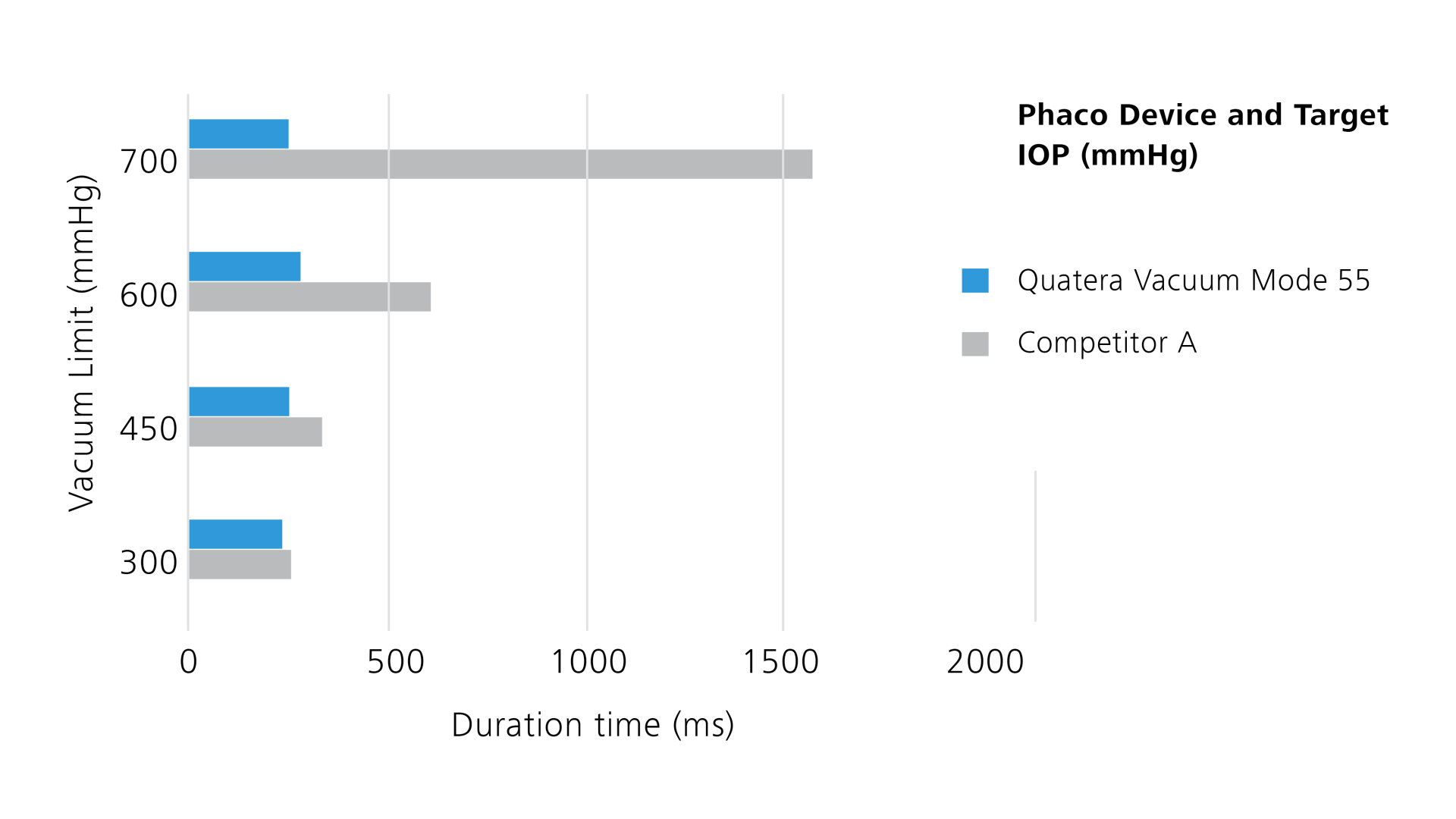 Graphic Illustration of Shorter duration and higher consistency