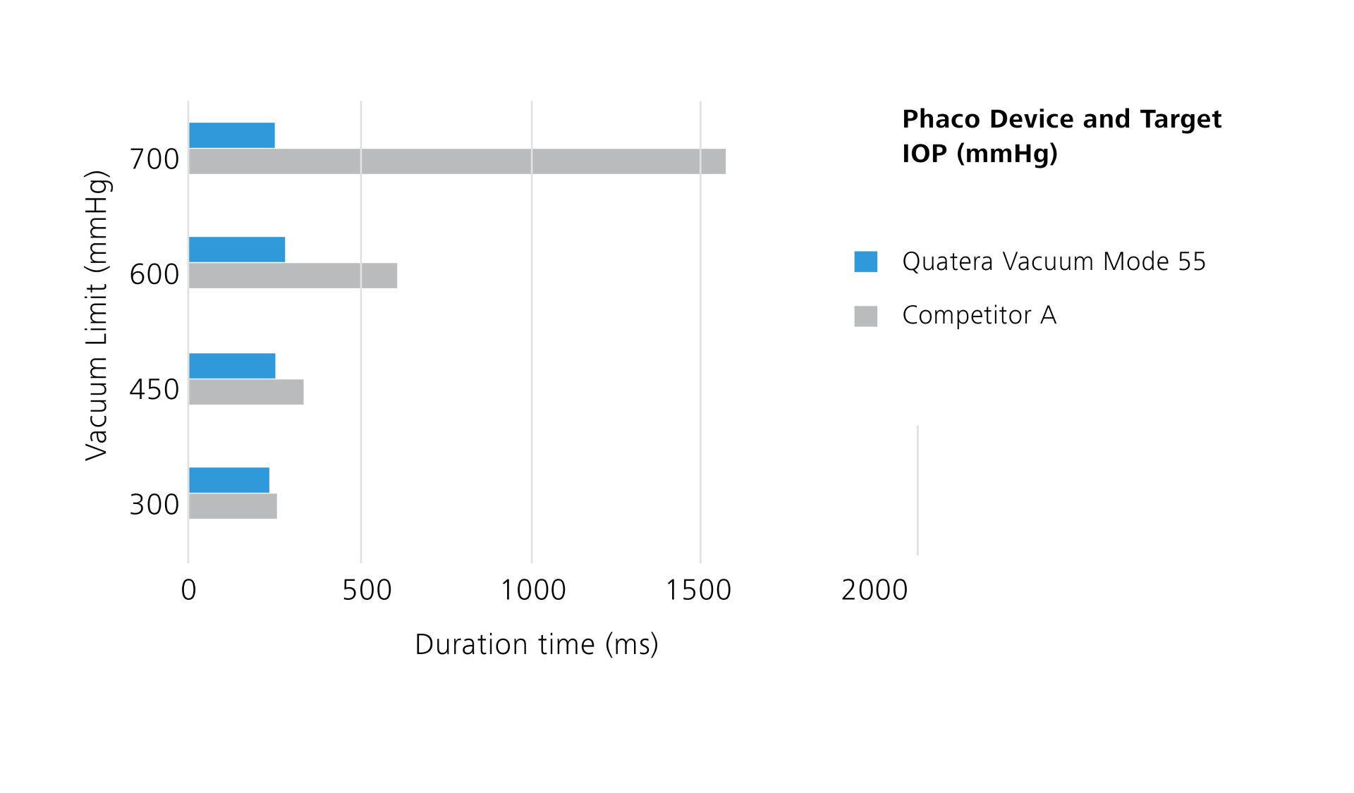 Graphic Illustration of Shorter duration and higher consistency