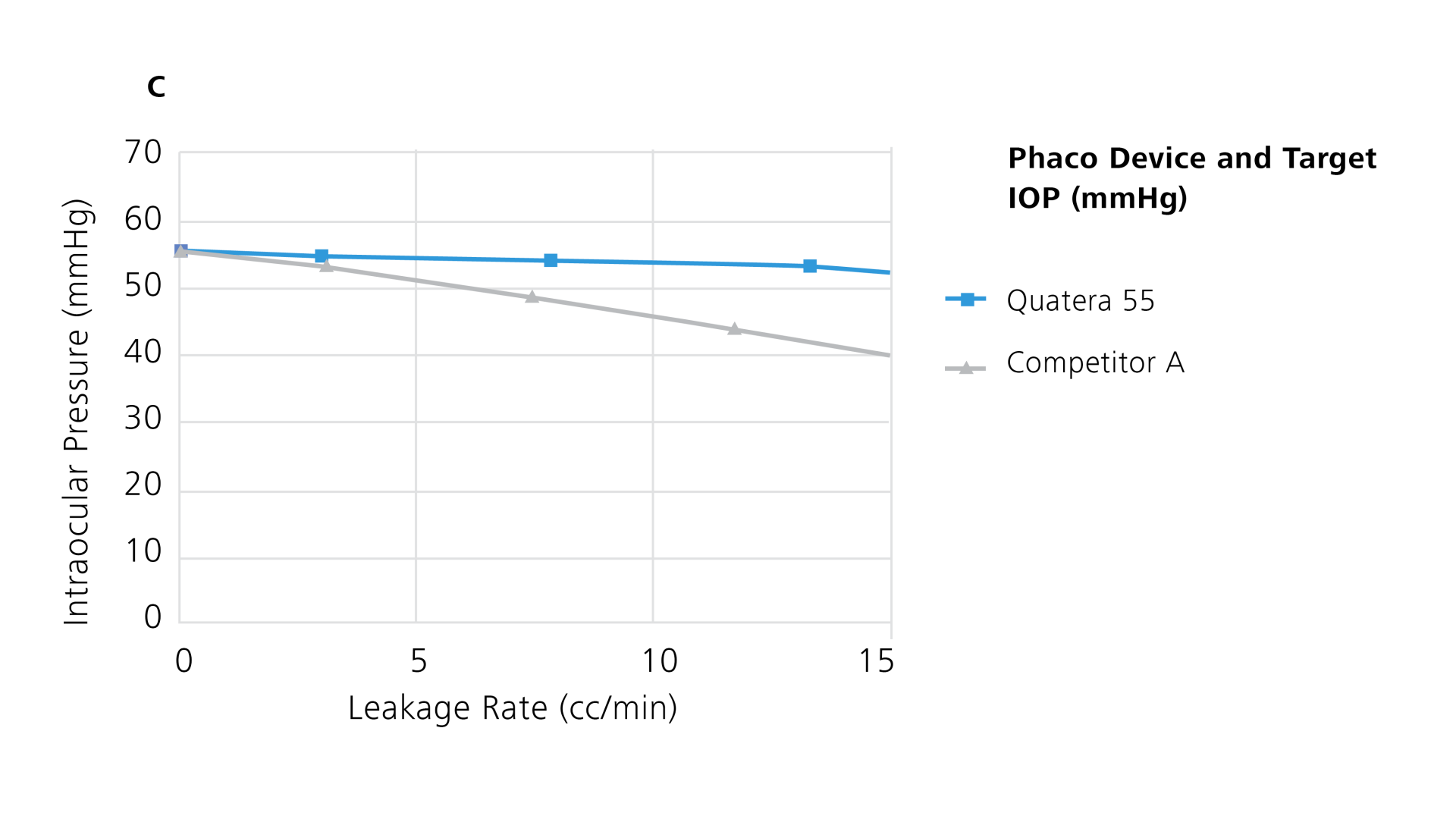 Graphic Illustration of Active leakage compensation