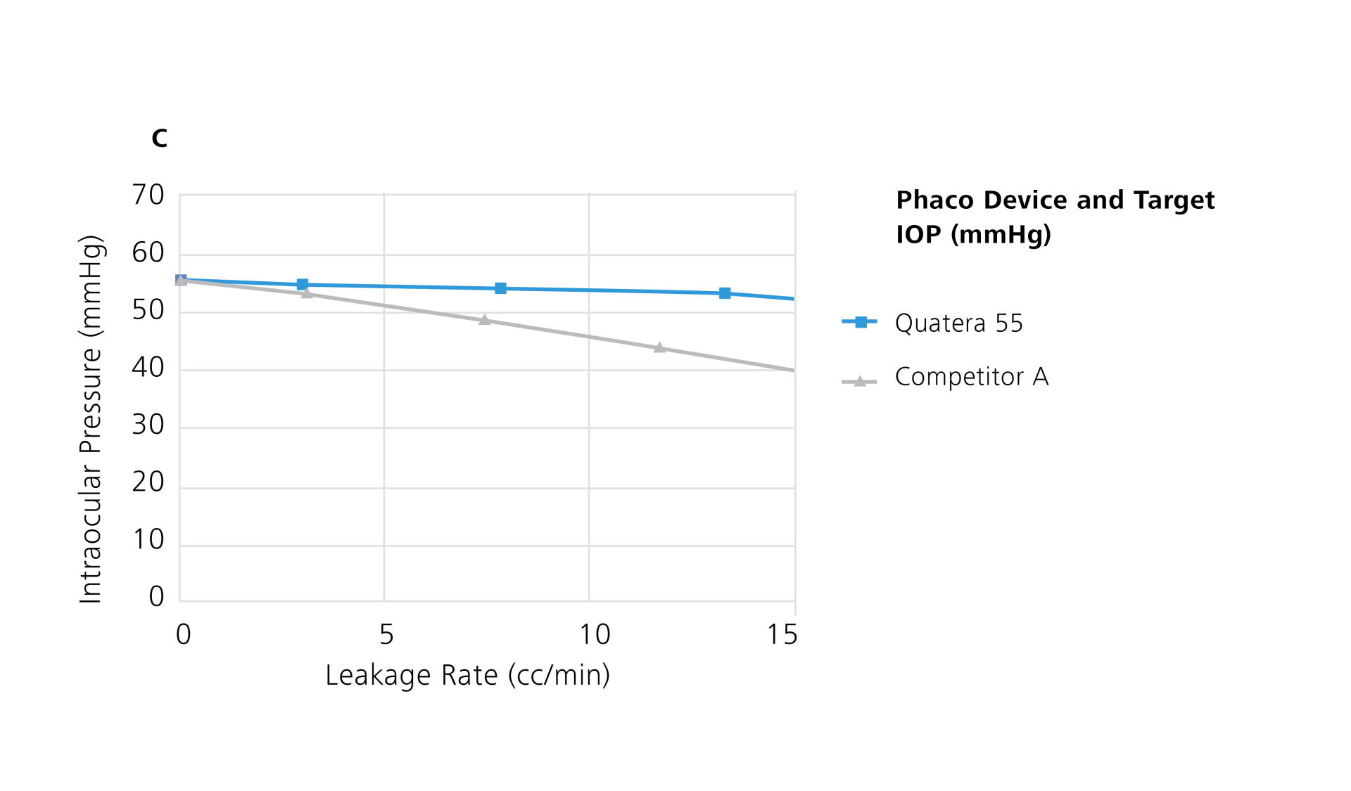 Graphic Illustration of Active leakage compensation