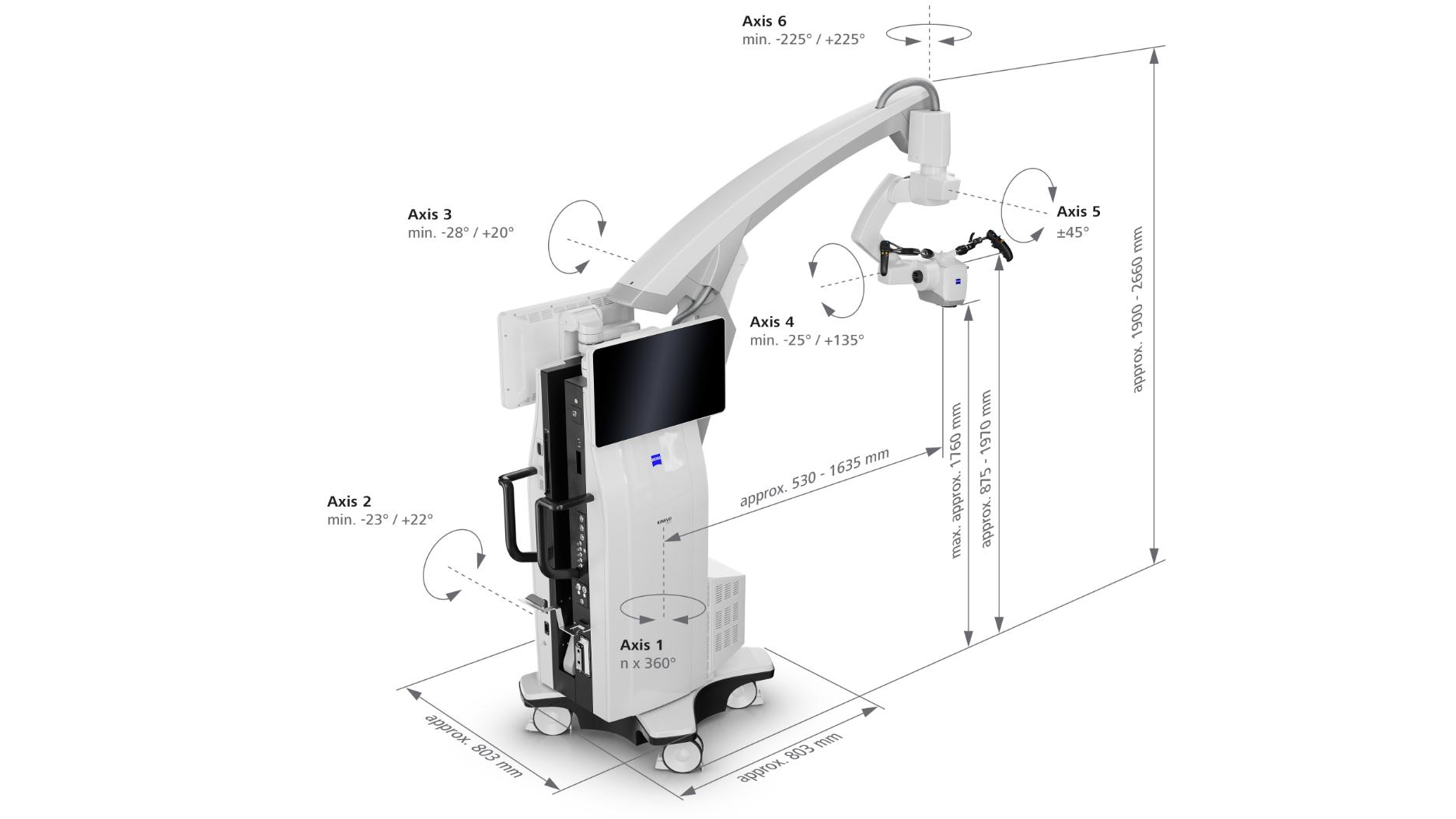 KINEVO{^®} 900 S from ZEISS, technical data