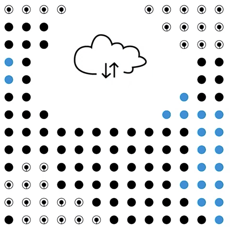 Símbolo de la nube