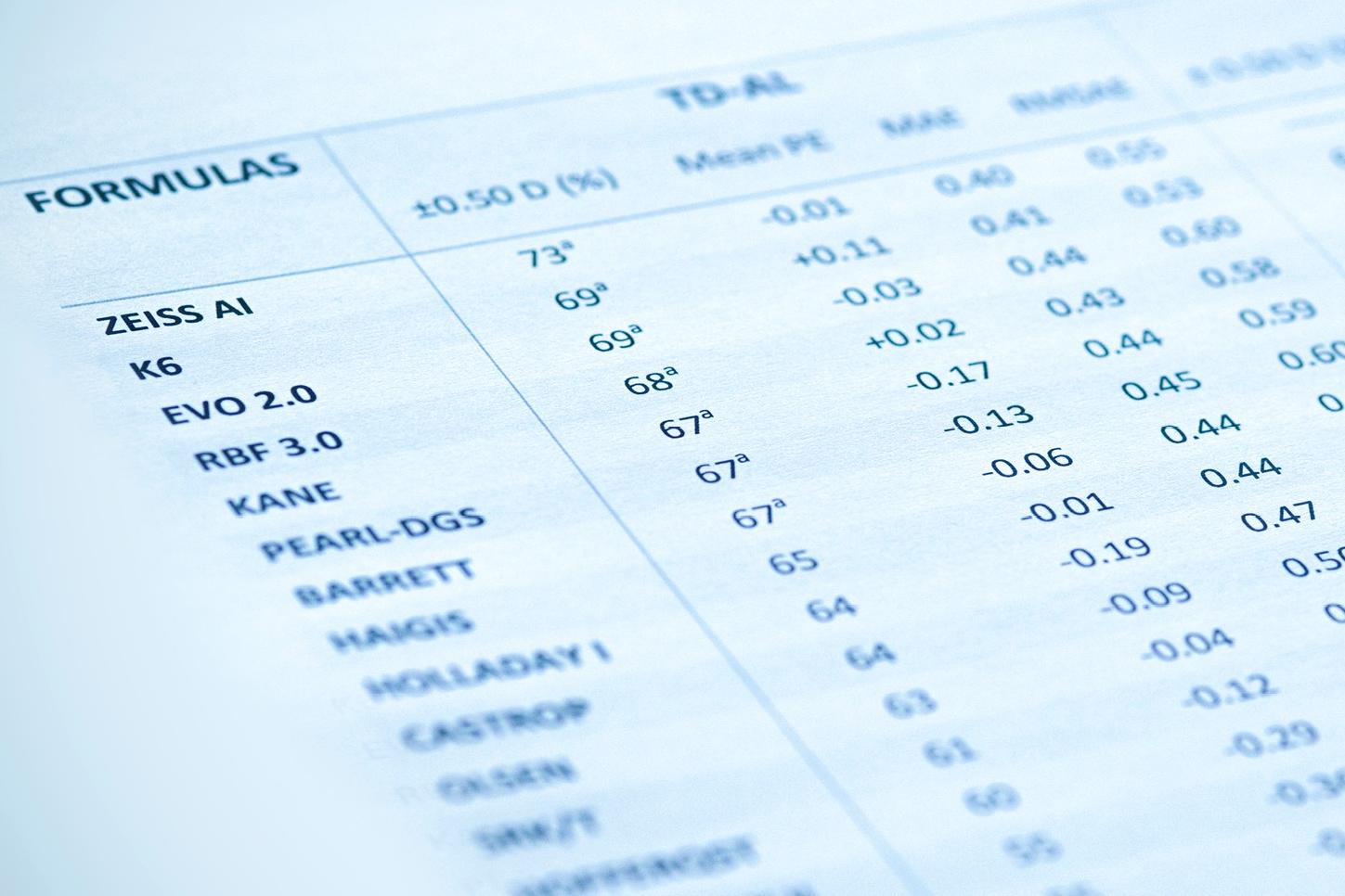 image of a medical study with formulas