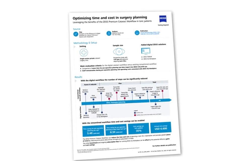 Leveraging the benefits of the ZEISS Premium Cataract Workflow in toric patients