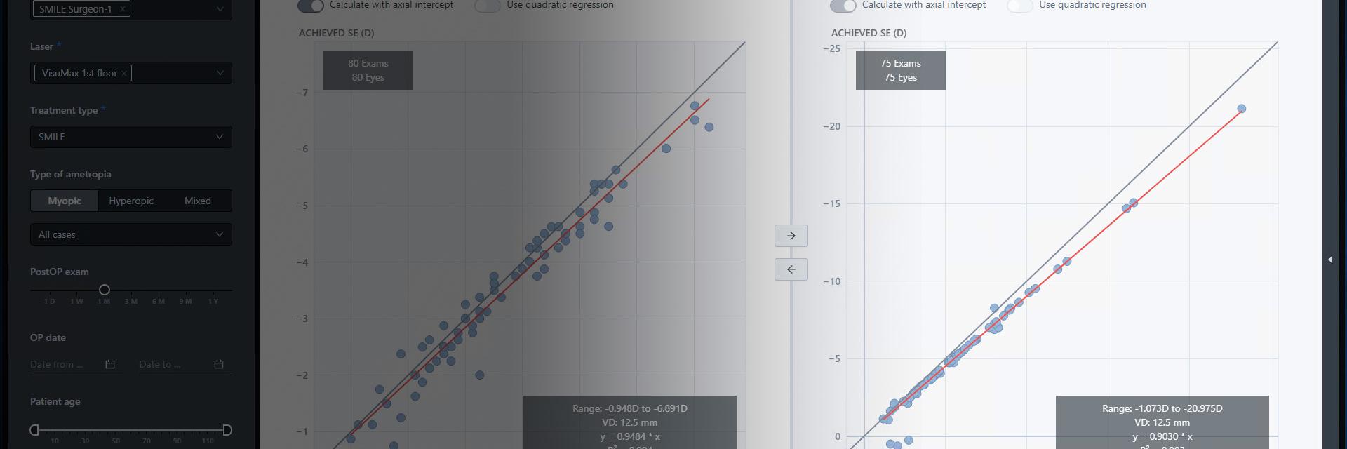 Imagen de Retos de la cirugía refractiva corneal: Revisión, vista del software