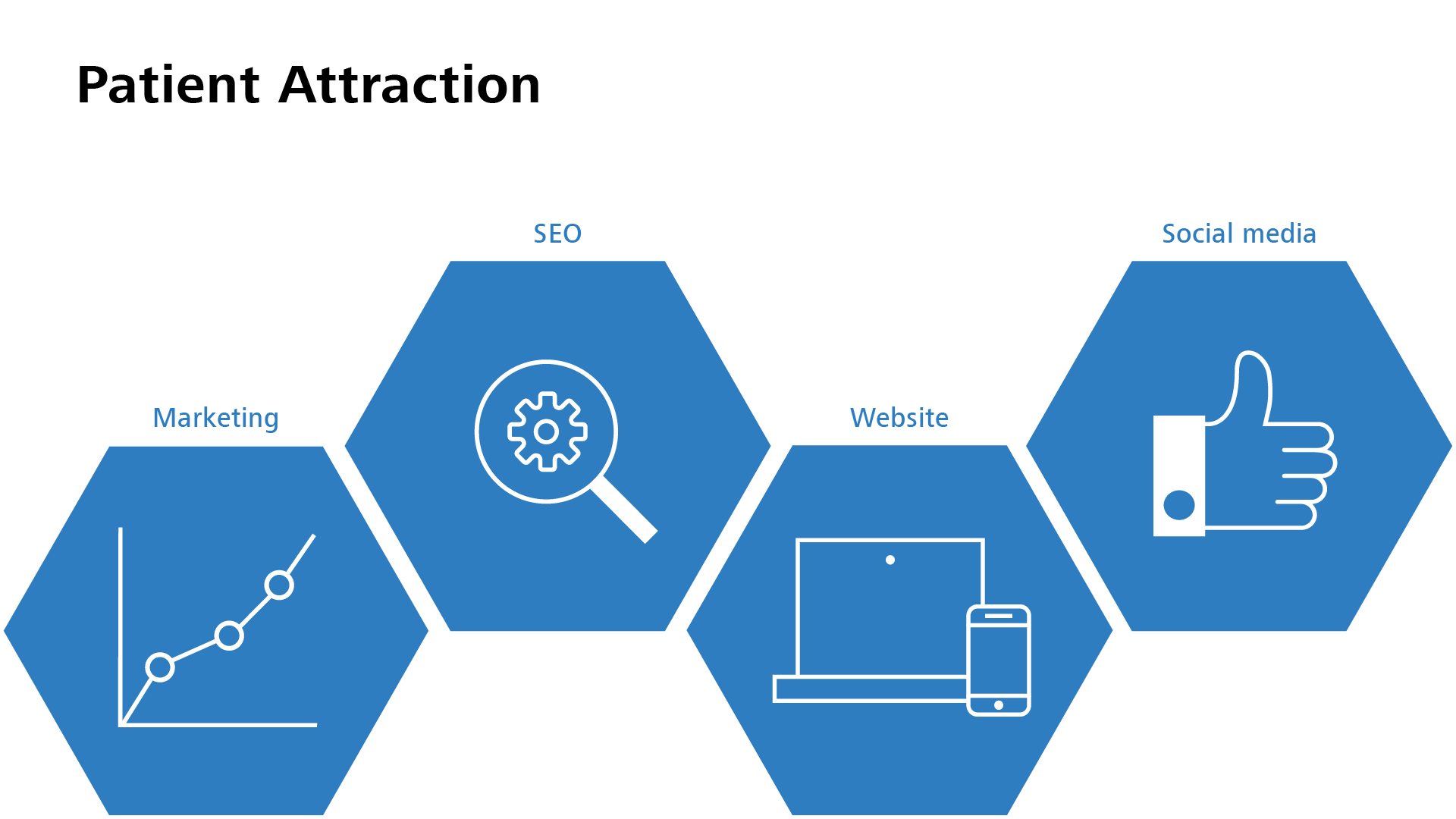 schematic illustration of the Patient Attraction