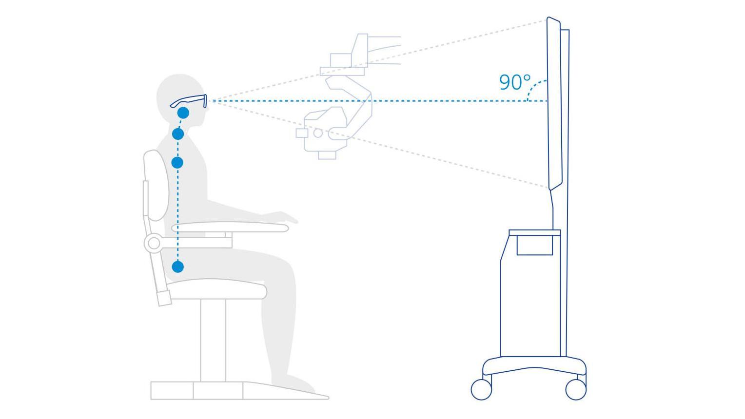 Illustration showing a seated person using a ZEISS diagnostic device aligned at a 90-degree angle to a vertical monitor.