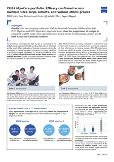Preview image of ZEISS MyoCare Clinical Trials | Expert Digest