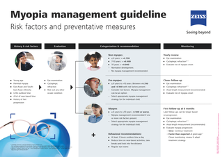 Preview image of ZEISS MyoCare Poster