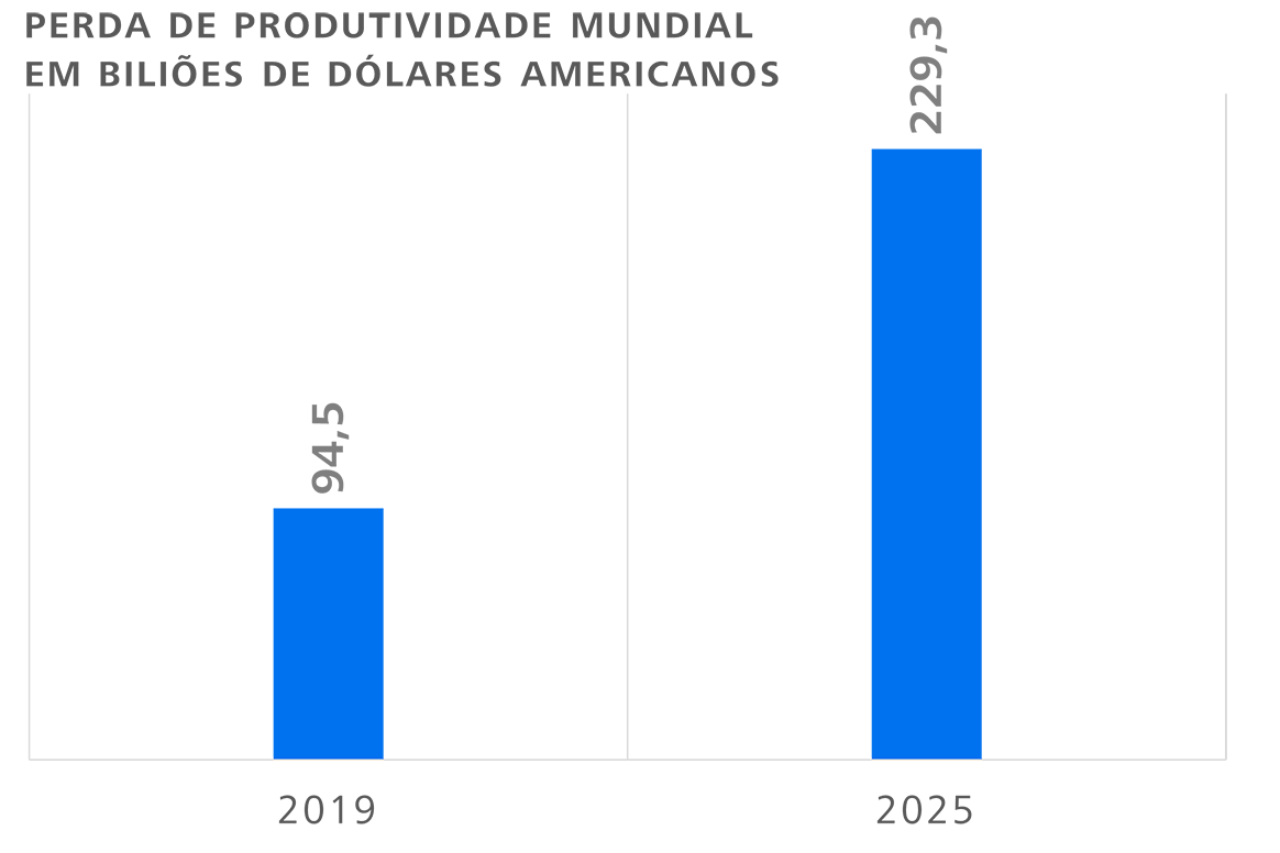 pedra de produtividade mundial