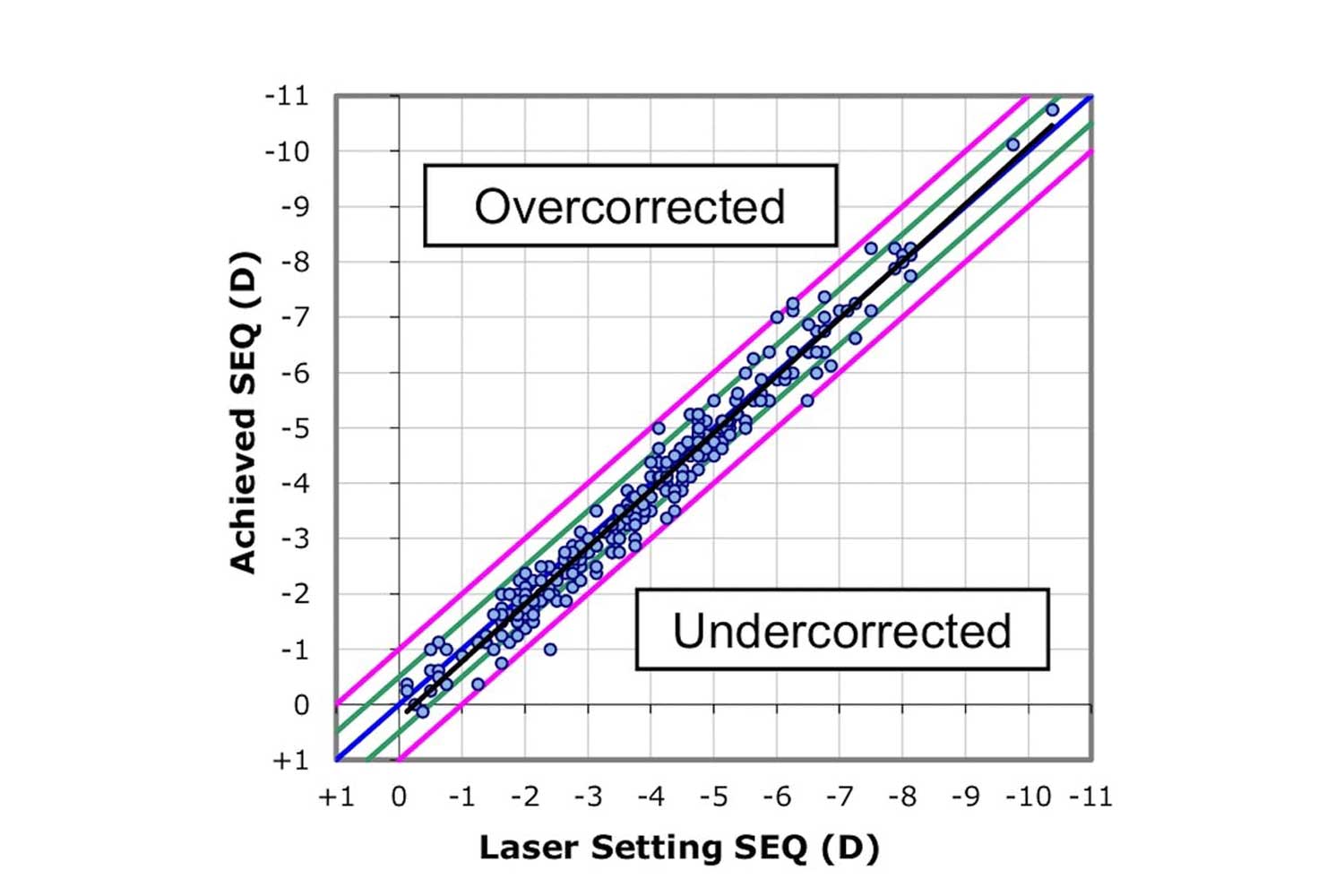 ZEISS Nomogram Service