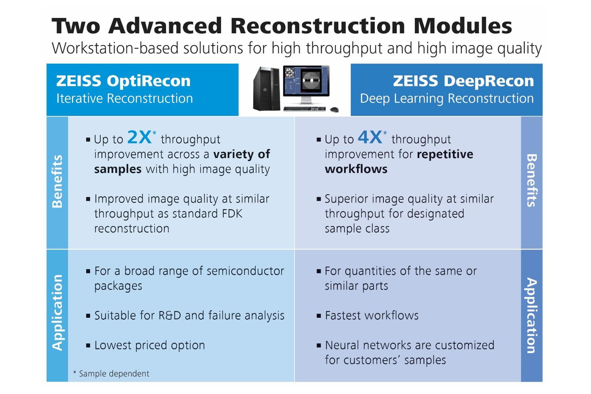 Table of two advanced reconstruction modules